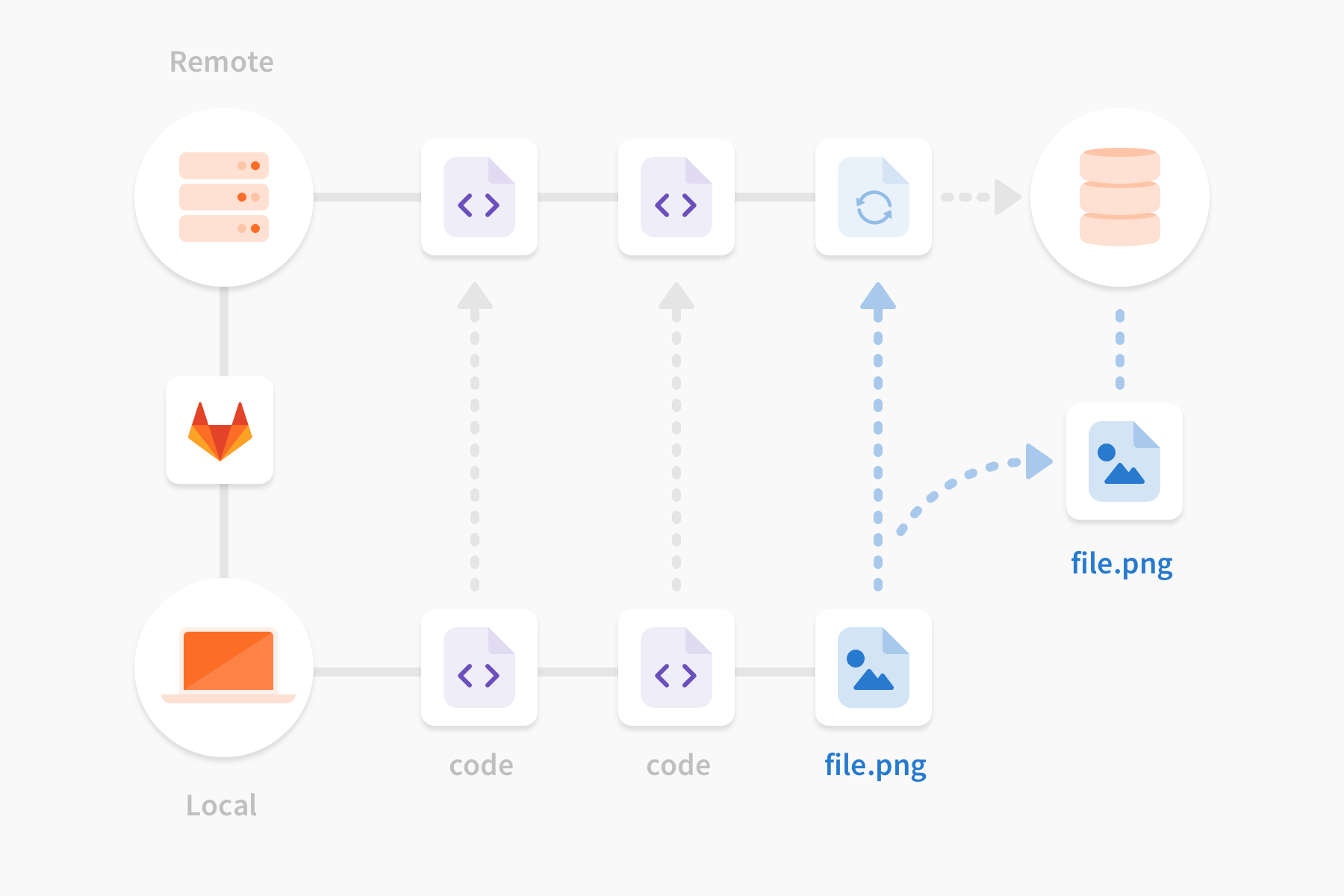 Object Storage for Git LFS