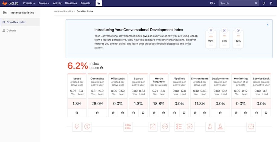 Instance-level analytics available for everyone