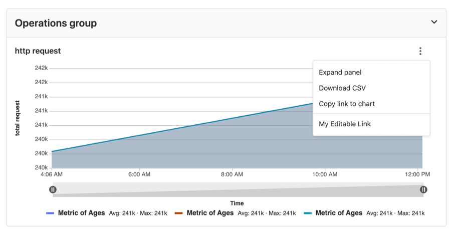 Metric dashboard panels display external links