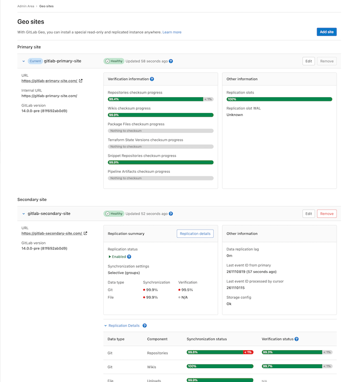 Redesign for Geo sites dashboard