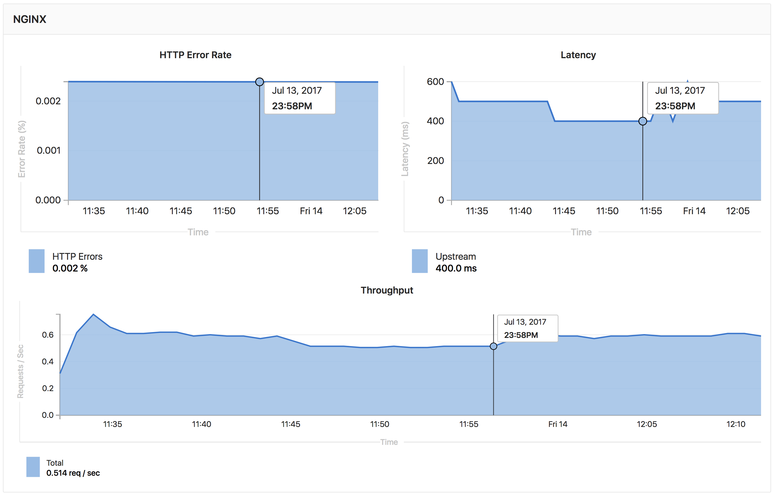 Web Application Monitoring