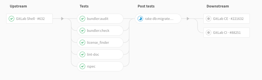 Multi-Project Pipeline Graphs